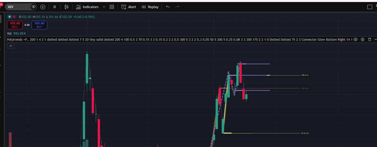 corey_gabel2626's tweet photo. @TraderSumo1 Probably nothing ;) https://t.co/pHrubqsRYF