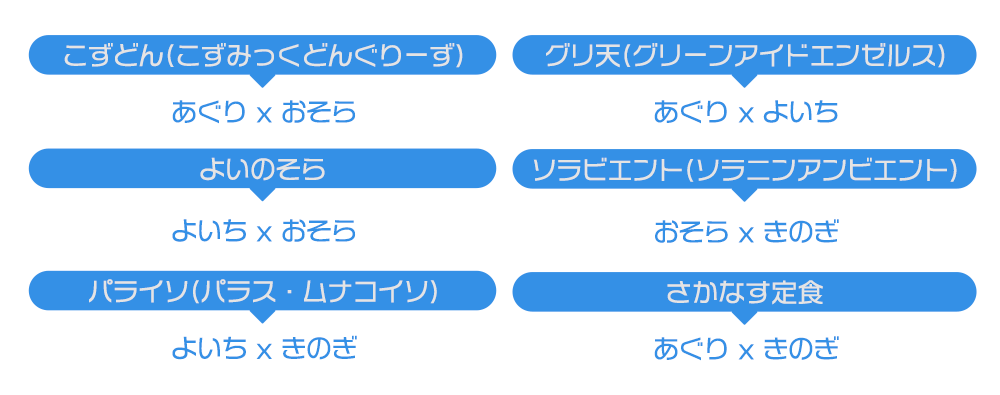 haruzono41's tweet photo. これであなたもAOKYオタクセット https://t.co/mXYvABcmsk