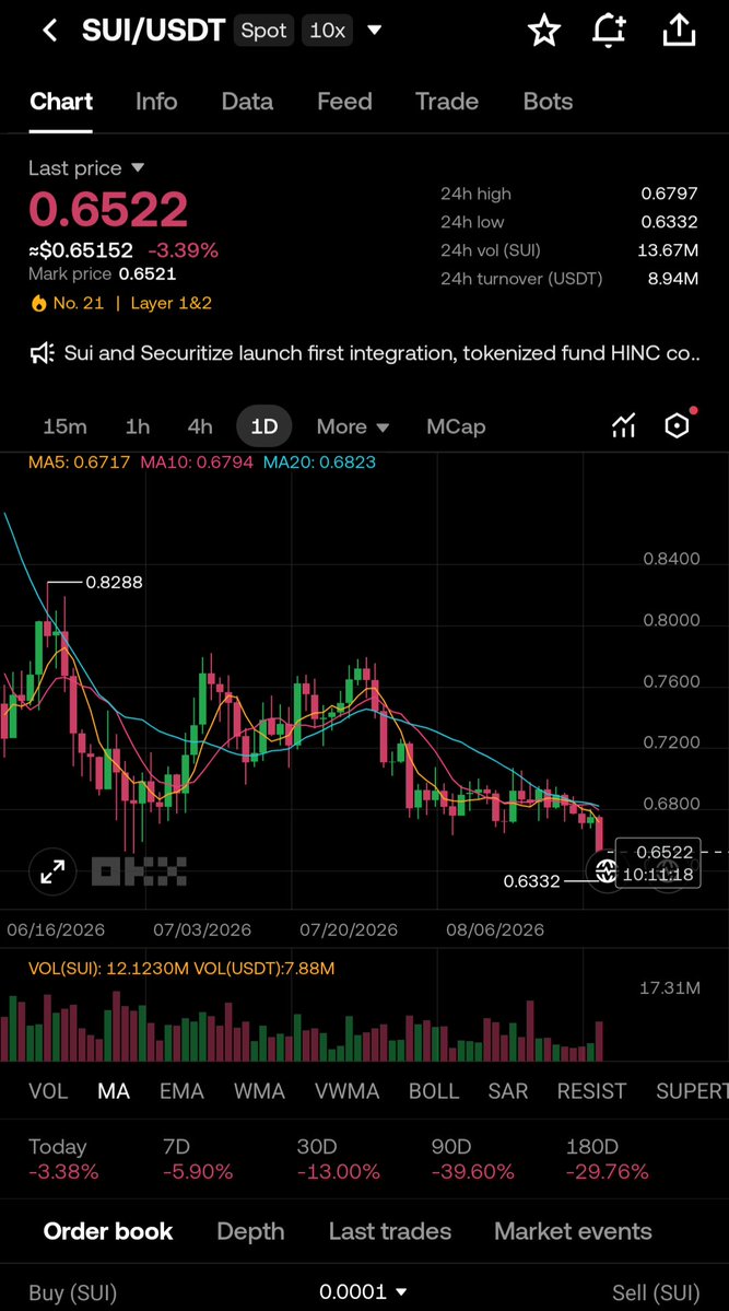 Efhamcrypto's tweet photo. اسوء شئ في مشروع #Sui هو فريق #Sui https://t.co/E5fQTxxQZP