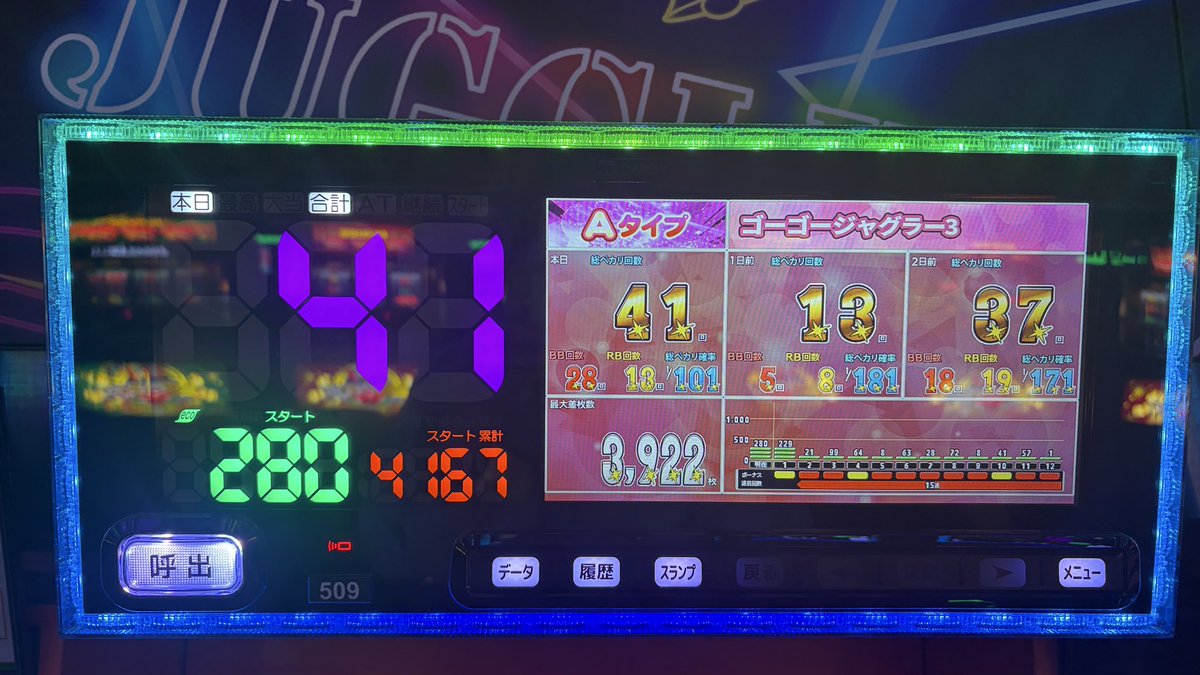ilsa_mitejima's tweet photo. 8月18日【火】の実績です！✨
詳しくは画像をご覧くださいませ！

明日は新台入替✨️
10時開店予定です‼️
整理券は9時45分より配布！

皆様のご来店心より
お待ちしております！！

#イルサローネ　#みてじま　#西淀川区　#大阪　#パチンコ　#スロット https://t.co/r3GusqFaN5