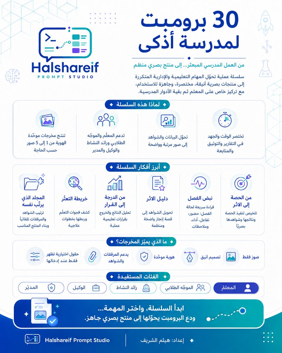 halshareif's tweet photo. أطلق اليوم سلسلة جديدة:

30 برومبت لمدرسة أذكى

30 فكرة عملية صممت لتختصر أعمالًا نكررها يوميًا داخل المدرسة؛ من التقارير والتوثيق والشواهد إلى التحليل والمتابعة والخطط والإنجاز.

كل برومبت يحوّل المدخلات والمرفقات إلى منتج بصري منظم من 1–5 صور، بهوية موحدة وتصميم أنيق وجاهز للاستخدام.

30 برومبت …
30 مشكلة مدرسية نحاول جعلها أبسط وأذكى.

#برومبت #برومبت_تعليمي #التعليم #الذكاء_الاصطناعي #ChatGPT 

احفظ السلسلة ⭐
 30 برومبت تستحق الرجوع إليها كلما أردت إنجازًا أسرع … ومخرجًا أذكى.