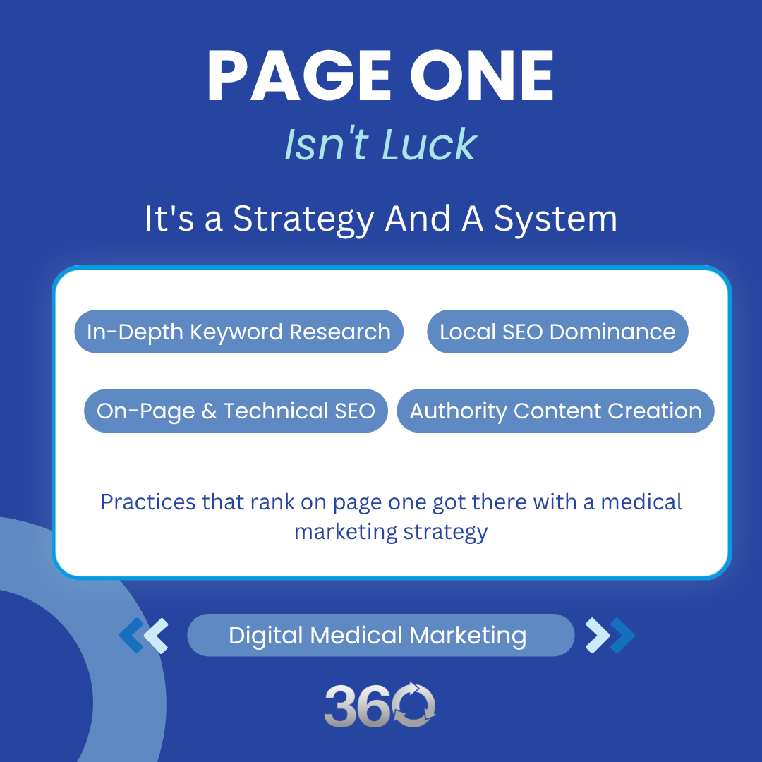 ThreeSixtyBiz's tweet photo. Practices ranking on page one of Google use a proven SEO system targeting patient searches. Book your Free Consultation today at https://t.co/7MqXaIn5d2. https://t.co/HcHkN6X6xk
