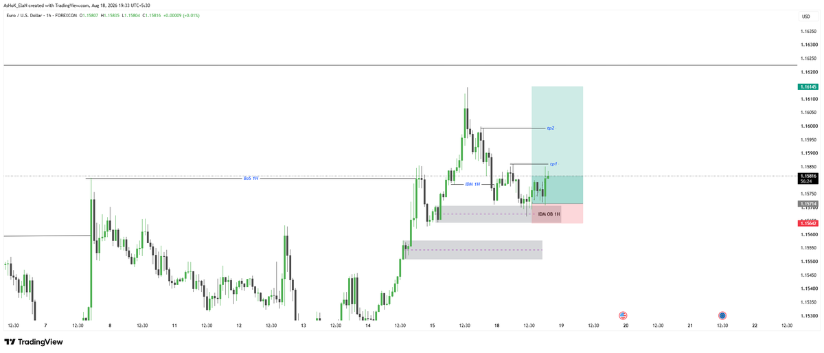 ashok_elan's tweet photo. #EURUSD https://t.co/774RRgYvQ7