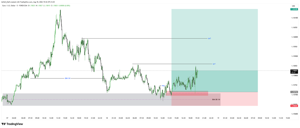 ashok_elan's tweet photo. #EURUSD https://t.co/774RRgYvQ7