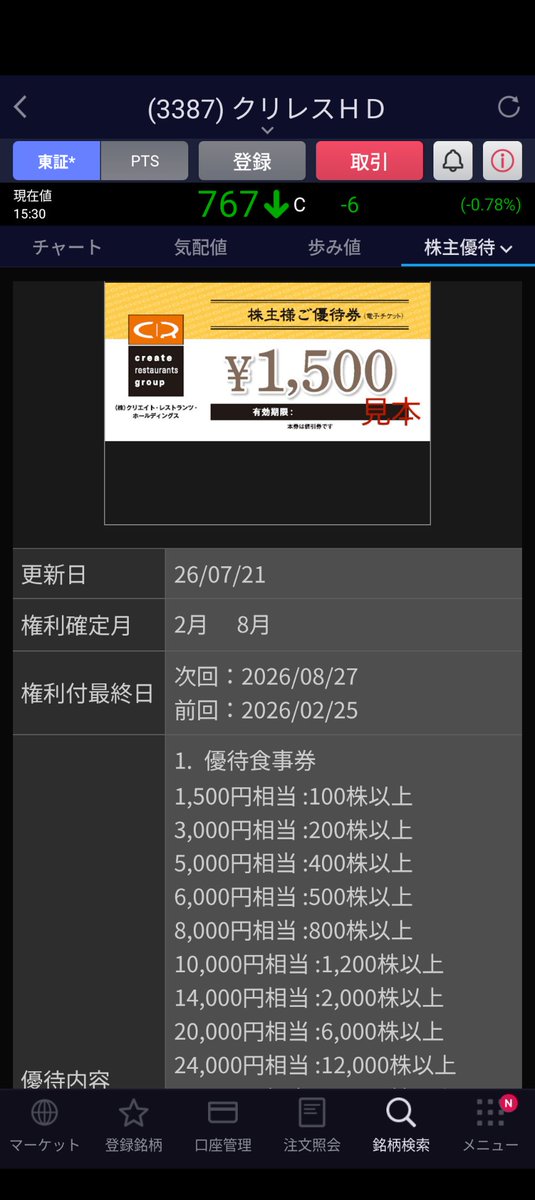 yasu5961's tweet photo. 夏のレースは疲れる。特に夏に弱いのよ😂
子供の投信も5%チョイ上がったとこで一旦一部利確。
来週クリレスが権利日になるから優待取りに。
俺も嫁も長年持ち続けてるけど、まだまだ保有します。 https://t.co/3jbP7bFrEc