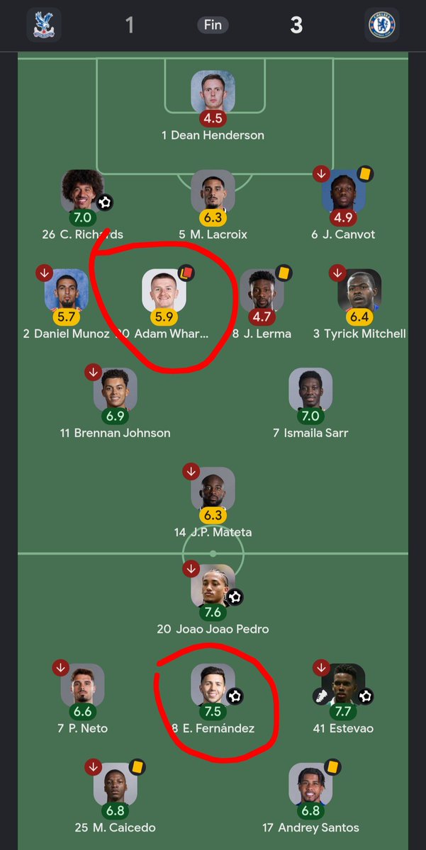 Marconeta10's tweet photo. @Baulynconsult @CFCPys @SamLee @TheAthleticFC Stop watching football on TikTok, you retard. https://t.co/idVBz8B1cu