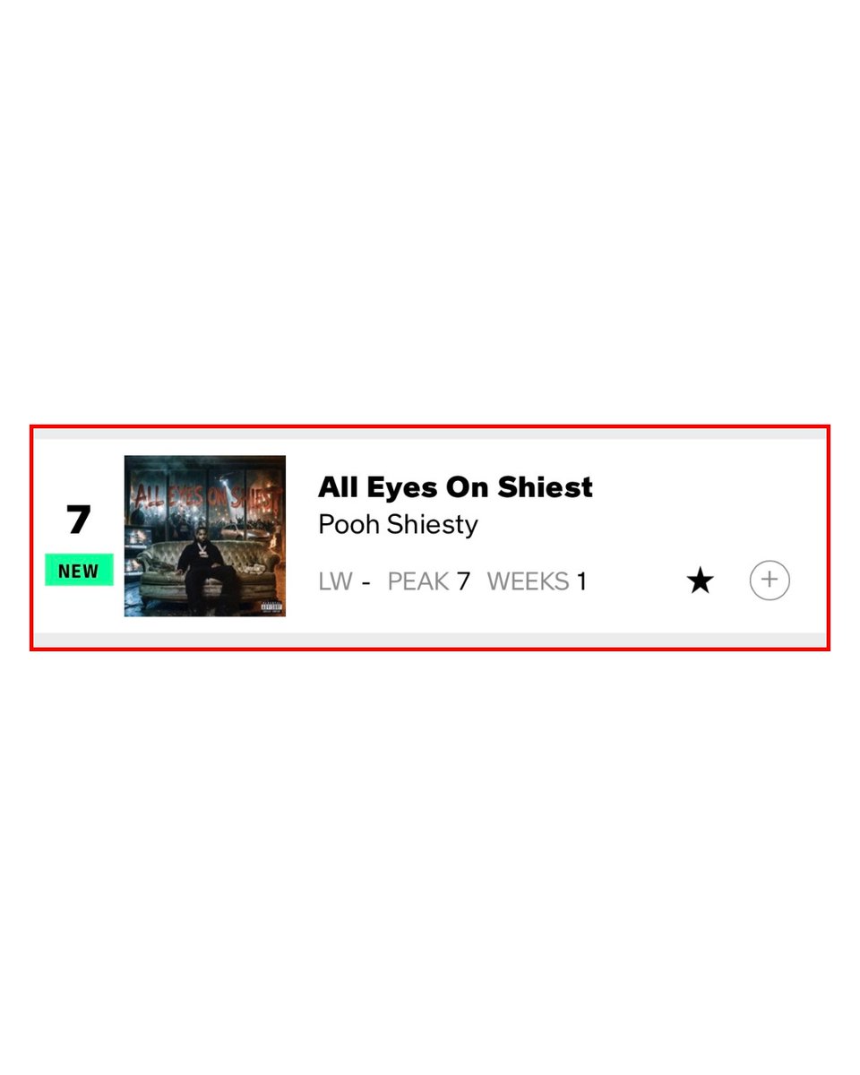 XXL's tweet photo. Pooh Shiesty's All Eyes on Shiest album debuts in this week's Billboard 200 top 10.

The Memphis, Tenn., rapper may be dealing with legal issues but he can celebrate a career win. On Sunday (Aug 16), Billboard unveiled the latest 200 chart, revealing Pooh's new album at No. 7 after moving 51,000 equivalent album units in its first week. The total includes 51.59 million on-demand official streams. The album was only available on DSPs.

The placement marks Pooh's second top 10 entry on the Billboard 200. His 2021 mixtape, Shiesty Season, debuted at No. 3 on the chart. It moved 62,000 EAU in its first week.