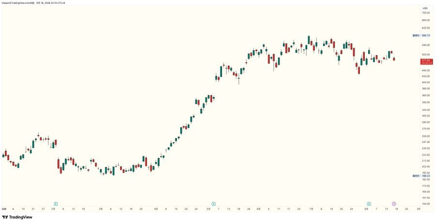 GaryB333333's tweet photo. Semis are selling off, but I’m not panicking. #AMD led the drop while #NVDA held up—an important signal. To me, this looks more like rotation than an AI exit. I’m staying patient on #AMD. The next move may tell us everything.
$NVDA #AI #AMD #Stocks https://t.co/nfclTIowvO
