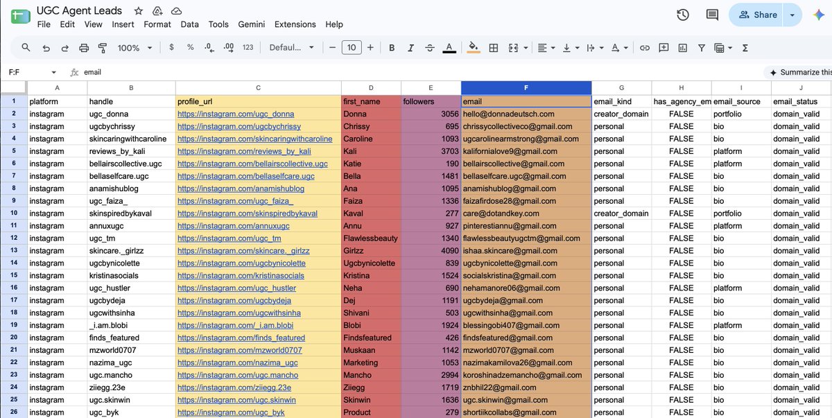 zabaudavid's tweet photo. Last week, I shared a free list of fitness UGC creators.
This week: skincare.
The list includes creator profiles, engagement data, previous collaborations and public contact information.
Reply “SKINCARE” and I’ll send it over. https://t.co/5PY5pWdBDr