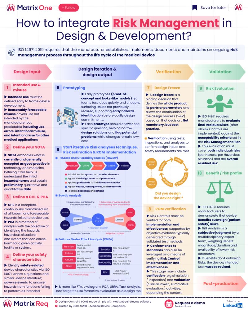 _MatrixOne_'s tweet photo. Risk management doesn't start at your first design review. It starts when you define intended use. That's where hazard ID actually begins. MatrixReq links requirements, risks &amp; tests from day one
See it in action: https://t.co/lDtqBer0BK https://t.co/l6gJGx1bFX