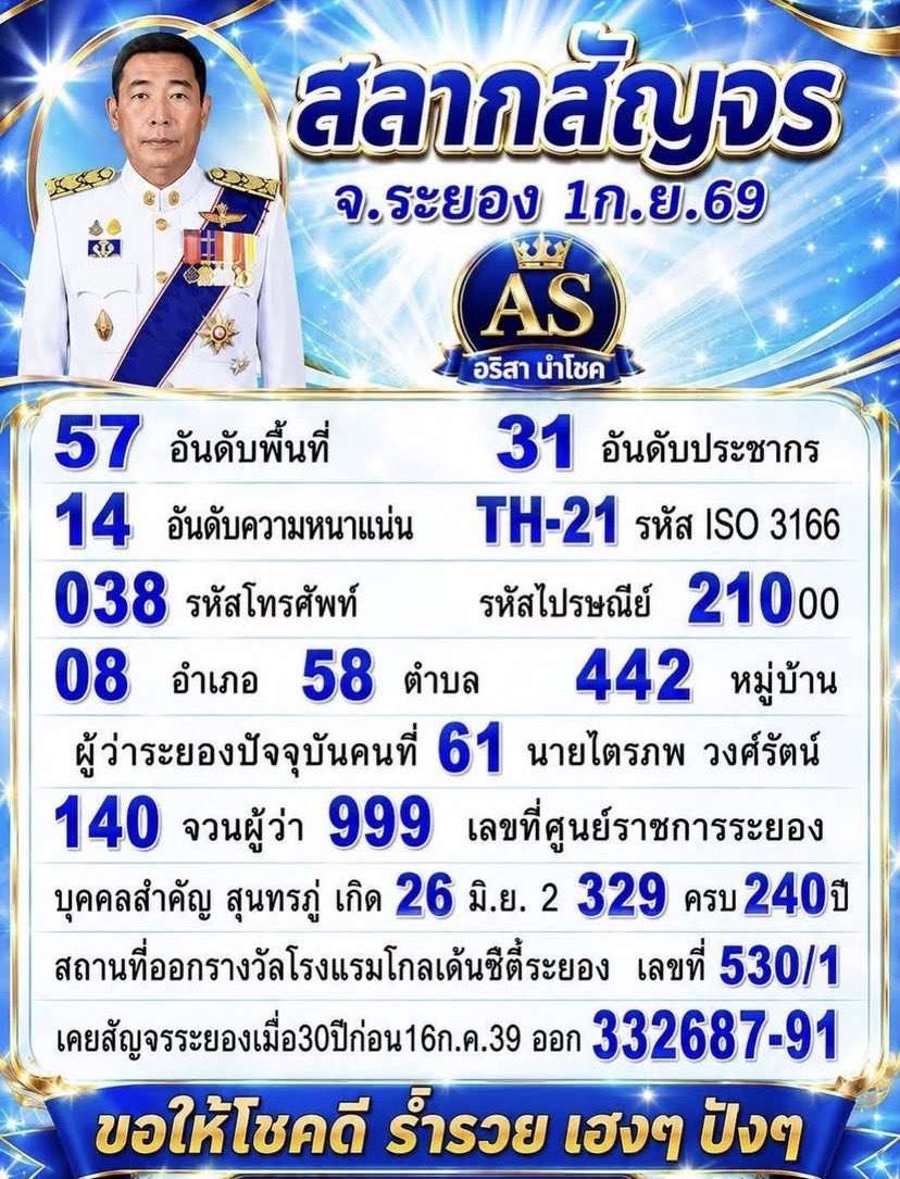 ruaytode's tweet photo. สลากสัญจร #หวยรัฐบาลไทย #เลขเด็ดงวดนี้ #หวยงวดนี้ https://t.co/JDJQL1GwG6