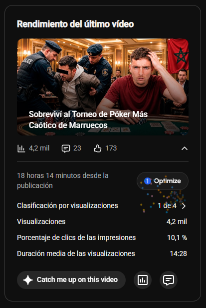 Buchisitopp's tweet photo. He subido cine con uno de mis clientes.

Casi 50% de retención en un vídeo de media hora.

Es genial subir el vídeo, dudar de si va a funcionar y ver los resultados 🥹

QUE TE JODAN, síndrome del impostor https://t.co/4xMZI9PzrO