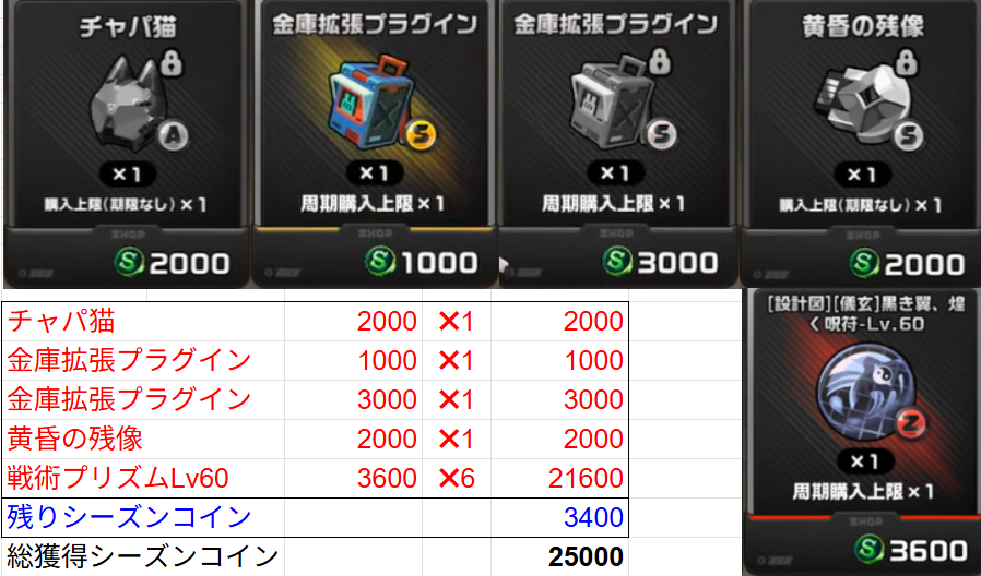 cyamuna_fon's tweet photo. 箱の愚者もしかして。
シーズンコインの上限ある？

幾ら渡してもディニーしかくれなくなった…

トータル25000↑獲得した人居ます？
＃ゼンゼロ https://t.co/KSJ90llL4F