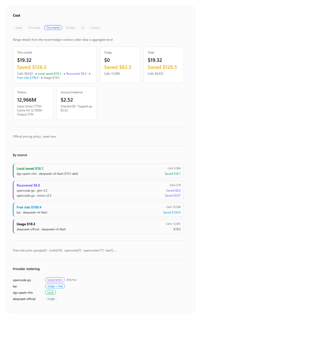 BP_SHI's tweet photo. dsh-web-billing v2.3 — cost plugin for DeepSeek Harness

Official pricing auto-follow (peak/off-peak)
Per-provider: usage/sub/free-ride/local
https://t.co/vIhhPyKfmd free ride: v4-flash $0 -> $100 saved

Install: dsh plugin add github:bpc-oss/dsh-web-billing https://t.co/P1snxOdqxk