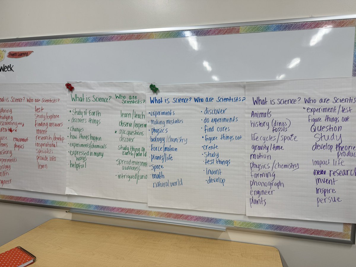 CollierScience's tweet photo. Starting the year strong in 5th grade at @BearCreekCubs with creating models to explain the scientific concept of heat transfer. #ScienceandEngineeringPractices #handsonlearning #sensemaking https://t.co/D4Z74em2ki