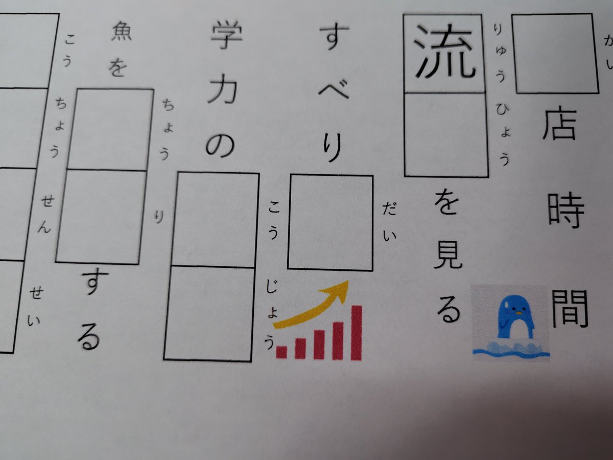 ritsu_red's tweet photo. 明日の漢字プリント作成しました。
向上を工場と書くので(3回目)、
上がっているイメージが大事や。
と思っていらすと屋さまに素材をお借りしました。
流氷も、流れる氷　とわからないと無理やな。
午前に書き取り→午後プリントやってくれたらいいな… https://t.co/lQhGqJkcpT
