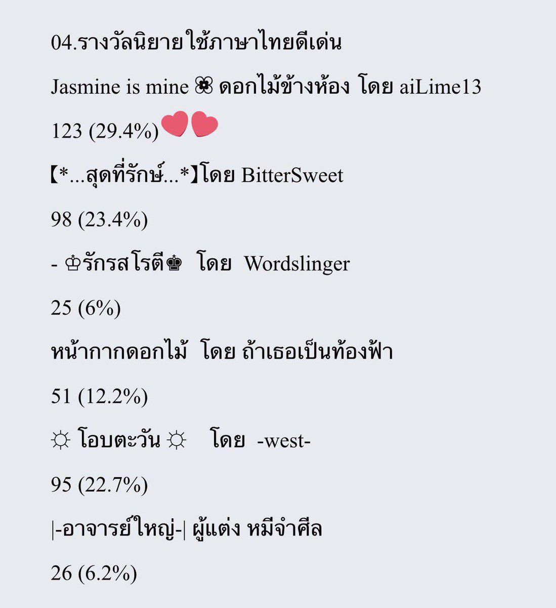 Ailime13Novels's tweet photo. มีใครถามหานักเขียนนิยายจากยุคเล้าเป็ดนะคะ? เราอยู่ทางนี้ค่ะ 🥺👋🏻 ยังเขียนนิยายมาตลอดแต่ย้ายมาลงผลงานที่ readawrite แล้วคนไม่ค่อยเห็นเลย (หรือเพราะเปลี่ยนแนวเขียนไปเรื่อยๆ คนเลยไม่ตามก็ไม่รู้ 😂) 

ยังไงก็แล้วแต่ขอฝากผลงานไว้อีกรอบนะคับ มีหลายเรื่องหลายแนวให้เลือกอ่านเลย 🙇🏻‍♀️✨ https://t.co/drOqpmXkmy