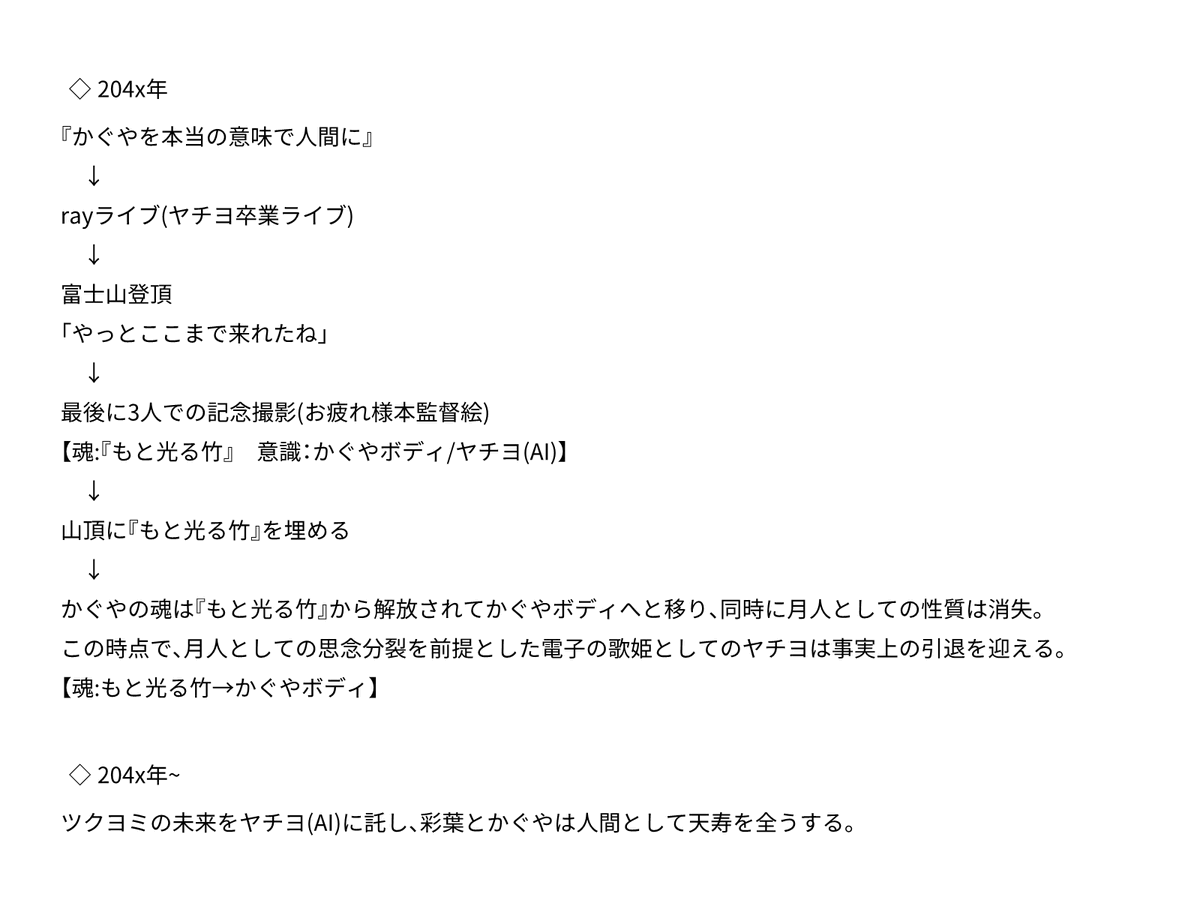 shogun_0712's tweet photo. お疲れ様本の監督絵を見てから考察を垂れ流していましたが、ようやく納得できる考えがまとまったので最後に共有して終わりにします。
#超かぐや姫 https://t.co/RgJ8whjPpO