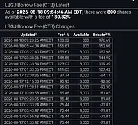 Blade_ws_7's tweet photo. $LBGJ is getting interesting.    I’m liking the setup more and more here. If this catches the right volume, I wouldn’t be surprised to see a pretty aggressive move.    Definitely one I’m keeping an eye on. 👀 https://t.co/BCc0NlOOSw