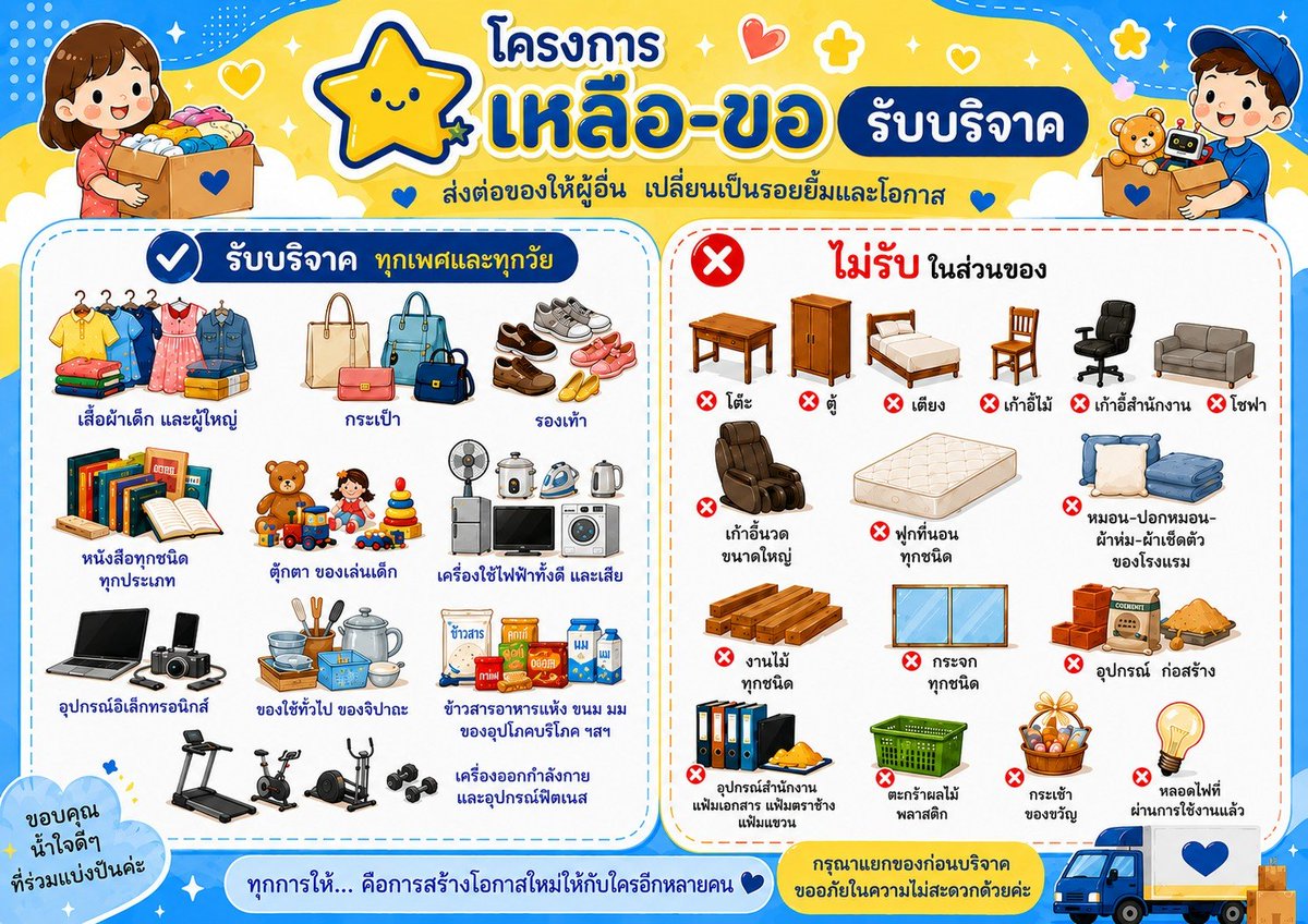 beinmemory's tweet photo. @ssachalahcass พอดีเราเพิ่งให้โครงการมารับของบริจาค ตอนติดต่อ จนท. ส่งอันนี้มาให้ค่ะว่ารับหรือไม่รับอะไรบ้าง https://t.co/VCboyOYAXl