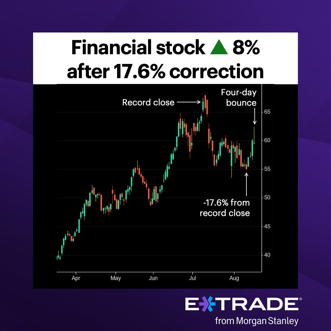 etrade's tweet photo. #ActiveTrader: What’s the possible connection between this stock’s recent moves and the prospects of falling market volatility? https://t.co/fmGPeNRZIU https://t.co/92WKKVQmeY