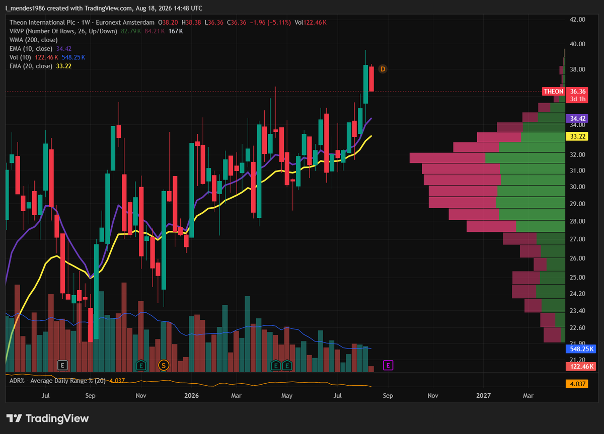 levi_86_M's tweet photo. Red day today all over my positions but it's all about how we will close this week. No need to post 1000 times today as it's a no action day for me

$SCZM $THEON $HPE $GME https://t.co/p3lwfpNev5