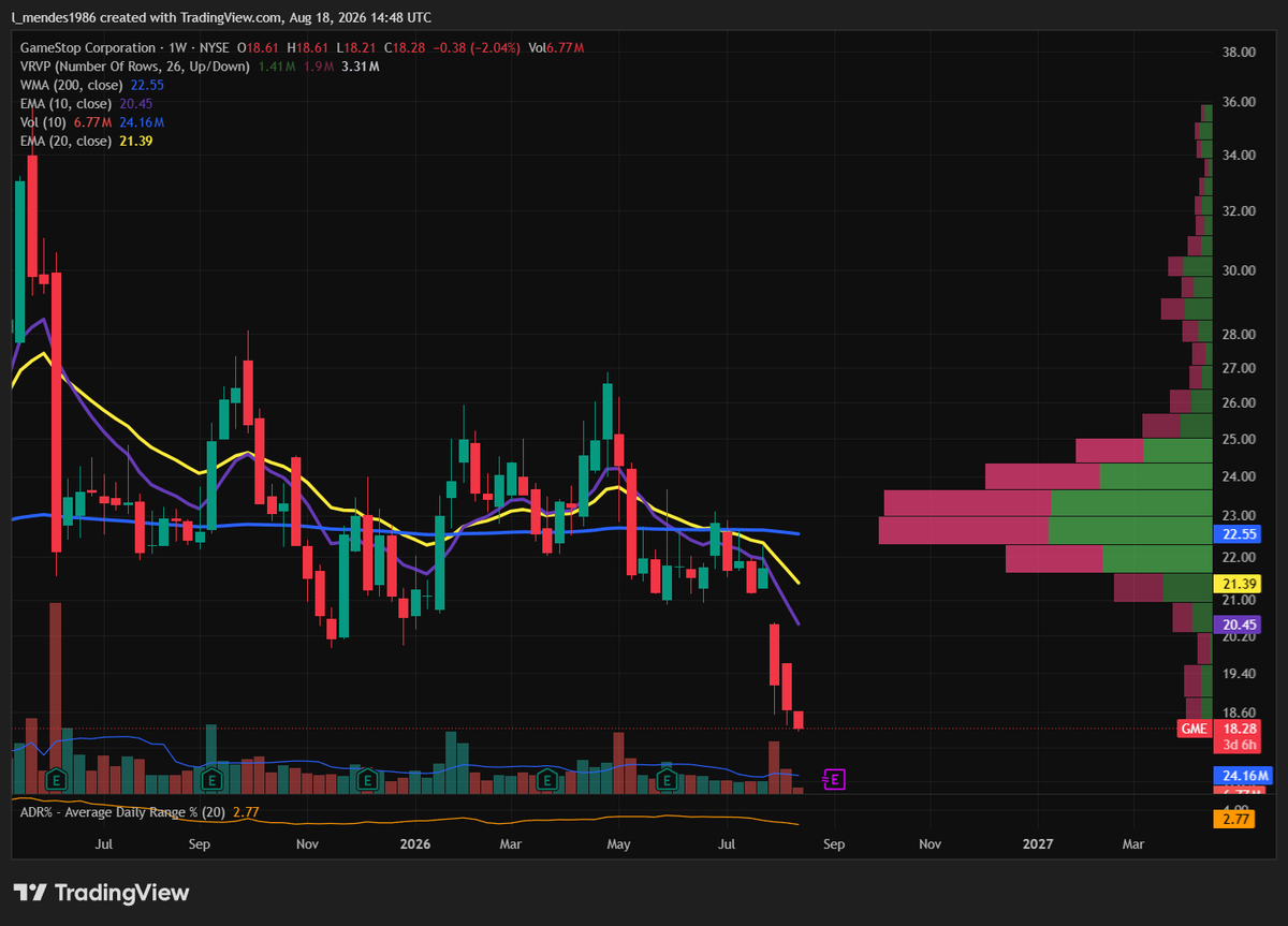 levi_86_M's tweet photo. Red day today all over my positions but it's all about how we will close this week. No need to post 1000 times today as it's a no action day for me

$SCZM $THEON $HPE $GME https://t.co/p3lwfpNev5