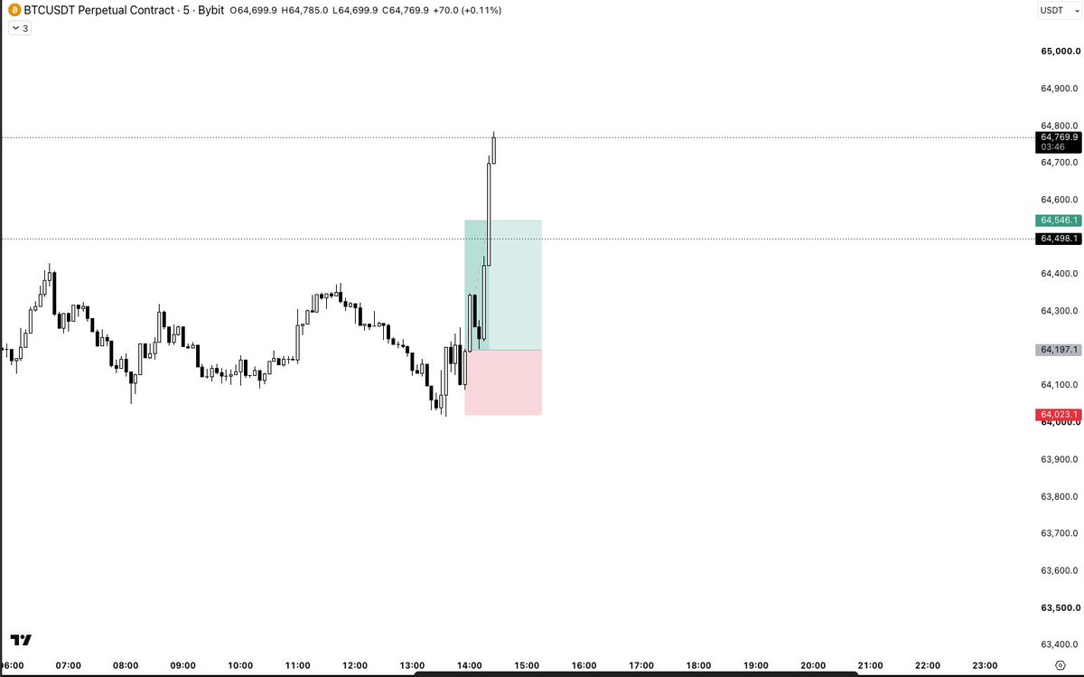 _debit_'s tweet photo. Trade closed. 

 18.10.2024, 16.24 

 + 0.91R after fees https://t.co/ygq0BhKEXM