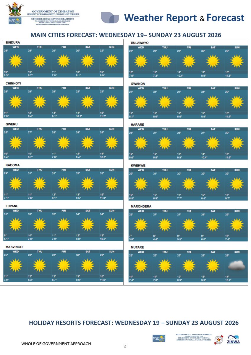 MSDZIM's tweet photo. Weather Update: https://t.co/Lgi3mBLuWn