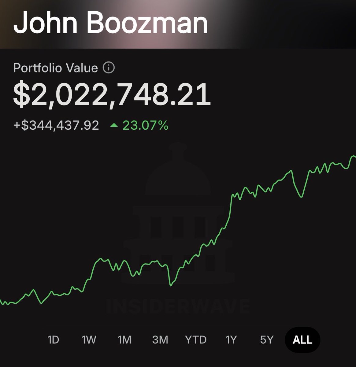insiderwave's tweet photo. 🚨JUST IN

Senator John Boozman just disclosed 6 new trades.

All of them are buys.

One of them stands out and here’s why: https://t.co/B2gsYEazxb