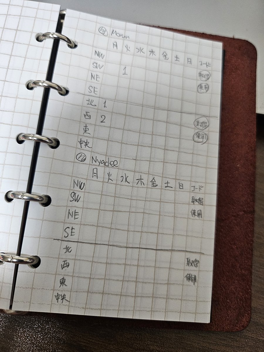 NyadeePeriyaha's tweet photo. キャラ複数あると１週間のリンバス状況を纏めて見れた方が楽かなと思いちょっと画策中… https://t.co/k5X9ute3jk