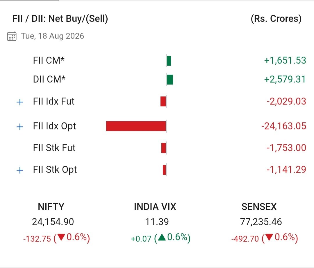 sachsharma3's tweet photo. G.S.S Investments ™
Equity Markets
https://t.co/7udoxtIeIl

#Nifty #optionbuying #AdaniGroup #Banknifty #StockMarketNews #Tuesday #tuesdaymotivations #tuesdayvibe #Tuesdaythoght #tuesdaymorning 

𝐉𝐚𝐢 𝐉𝐚𝐢 S𝐡𝐫𝐞𝐞 𝐑𝐚𝐦 🚩🙏 https://t.co/tEPidXz8gq