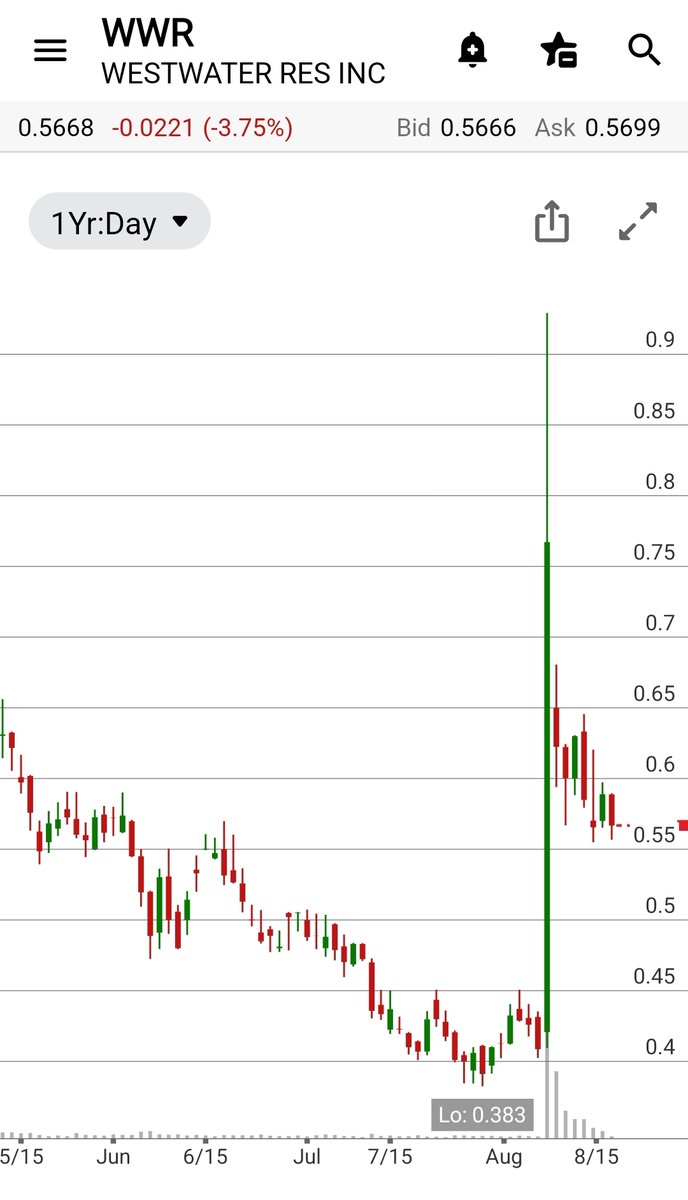 ballsmeep's tweet photo. $WWR #graphite 😃 https://t.co/ft6uRO2aSt