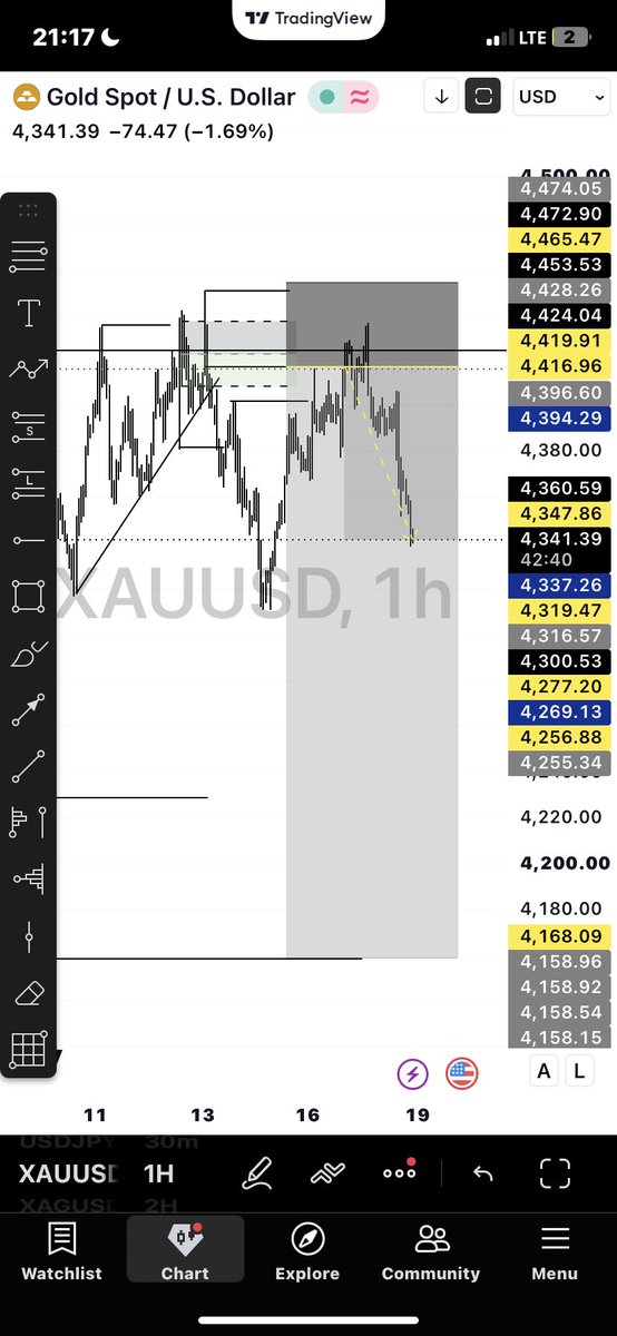 TraderNuel_'s tweet photo. @dhavkhen85 Had this analysis.. last week https://t.co/C1SAF8yDk1