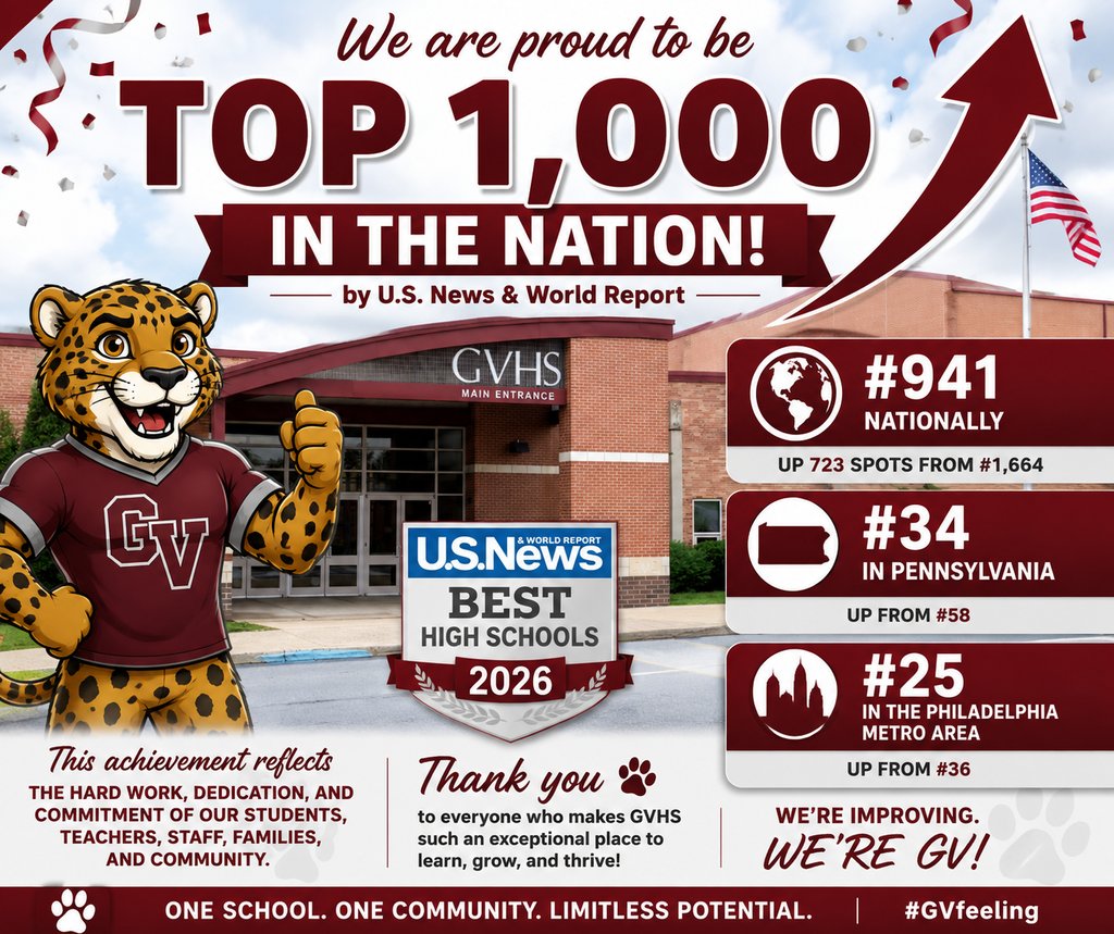 GarnetValleySD's tweet photo. In the newest U.S. News &amp; World Report rankings, GVHS is ranked among the Top 1,000 high schools in the nation for the first time!

#GVfeeling #GVHS #GVproud #GarnetValley https://t.co/1Cu4ubbVdb