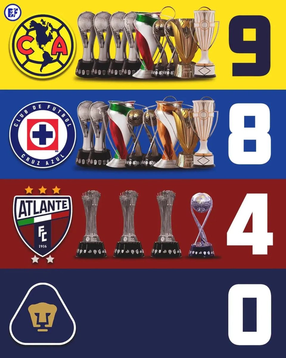 mrcomunicologo's tweet photo. Títulos del 2016 al 2026 🤣 https://t.co/Zui70ld6UK