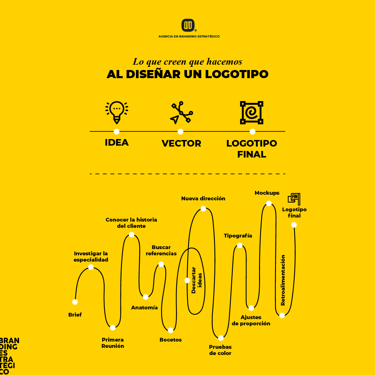 dimdemexico's tweet photo. Un buen logotipo no nace del primer boceto.
Nace de investigar, analizar, probar, descartar y tomar decisiones.
Porque diseñar una marca no es decorar un negocio. Es darle dirección.
DIM de México | Branding estratégico.

¿Tu marca comunica lo que realmente vale? https://t.co/Q9ZZ1ERAMD