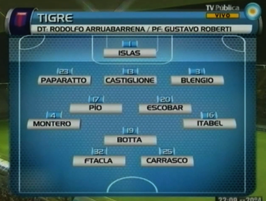 FutbolRetroAr's tweet photo. Formación Tigre, Copa Argentina 2012. https://t.co/ZKkPY3iM89