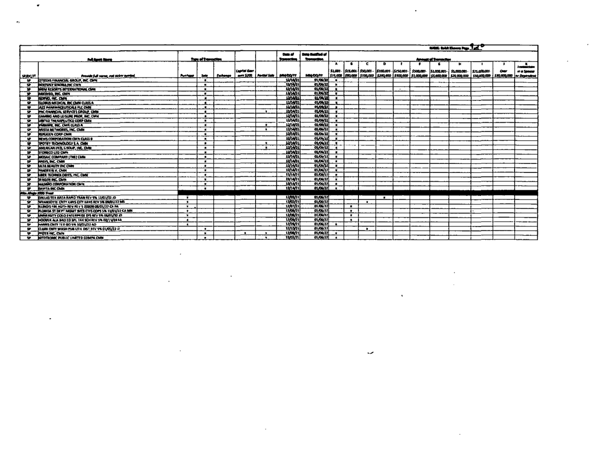 kane's tweet photo. 5.6 Sol High just completed an audit of OCR for https://t.co/LlS6c4IRT8. I had to OCR bc @RoKhanna intentionally submits paper, not electronic financial disclosures.

Here are @RoKhanna's most offensive obfuscated financial disclosures: https://t.co/4NpFAygLKL