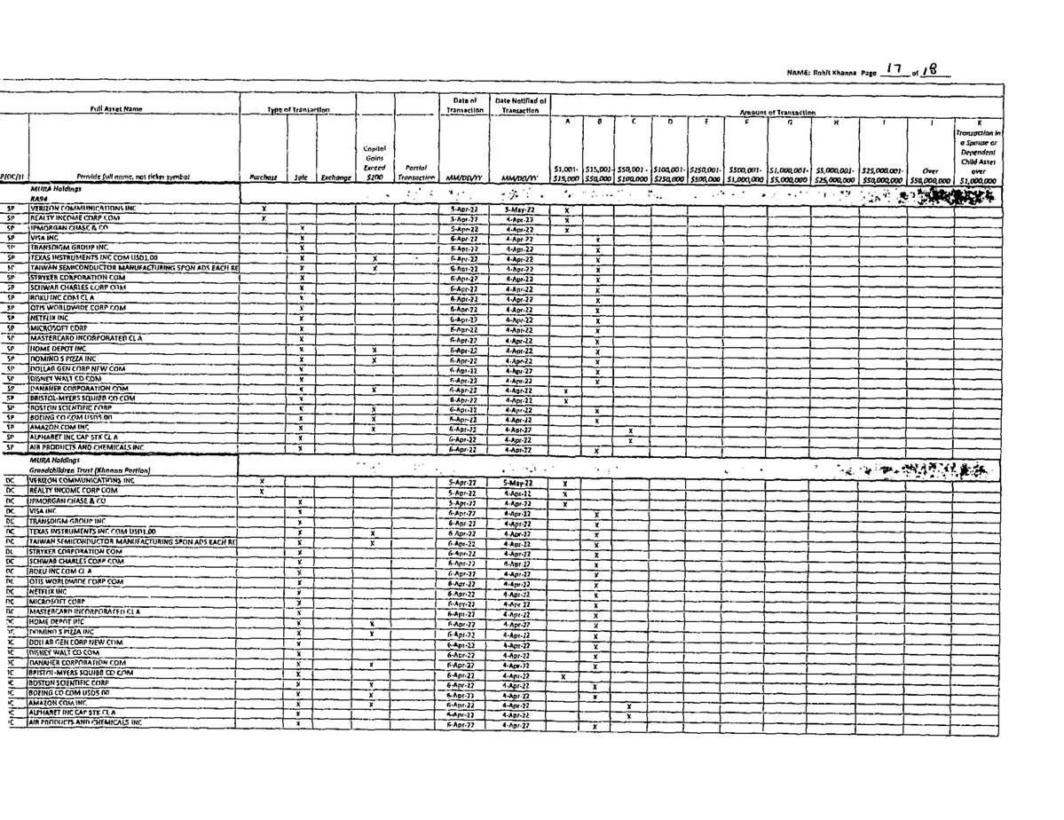 kane's tweet photo. 5.6 Sol High just completed an audit of OCR for https://t.co/LlS6c4IRT8. I had to OCR bc @RoKhanna intentionally submits paper, not electronic financial disclosures.

Here are @RoKhanna's most offensive obfuscated financial disclosures: https://t.co/4NpFAygLKL