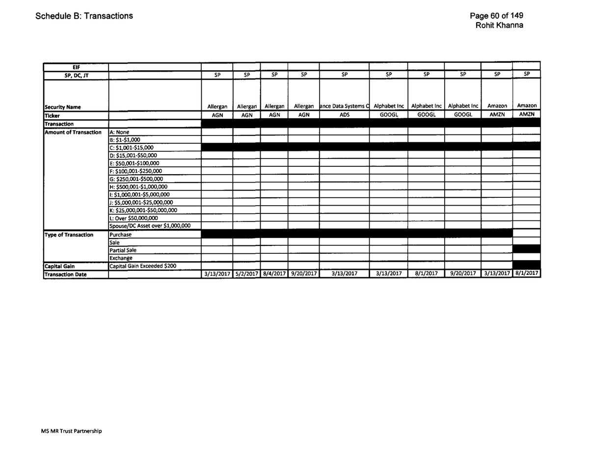 kane's tweet photo. 5.6 Sol High just completed an audit of OCR for https://t.co/LlS6c4IRT8. I had to OCR bc @RoKhanna intentionally submits paper, not electronic financial disclosures.

Here are @RoKhanna's most offensive obfuscated financial disclosures: https://t.co/4NpFAygLKL