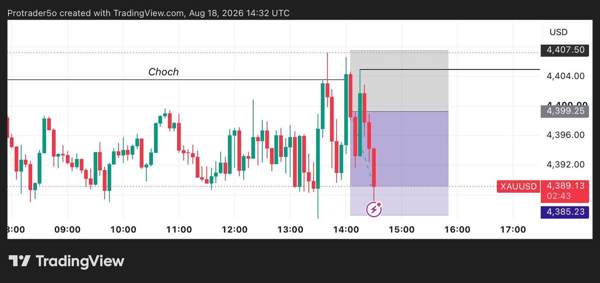MichealTrader9's tweet photo. ALL TP HIT 190 PIPS DROP GOLD 

CHECK OUR TELEGRAM CHANNEL GUYS LINK IN BIO 

REPOST MY POST 
JOIN NOW DON'T MISS 500 PIPS TARGET 

#ForeverPhysical #goldwins #thanksgold https://t.co/zO31eXSiXb