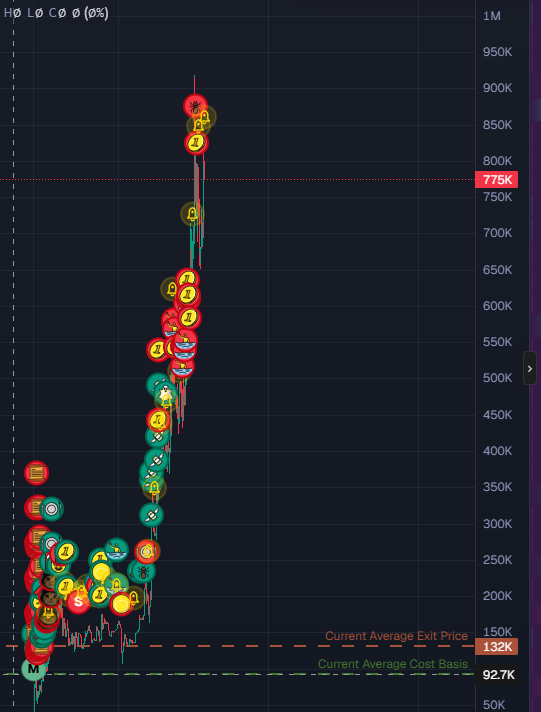 ijustlarptrades's tweet photo. true trader https://t.co/Wc3ovbqoQx
