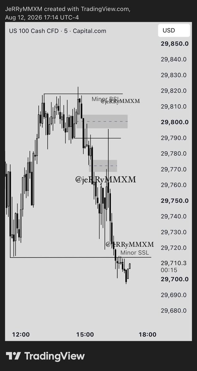 JeRRyMMXM's tweet photo. All said and done, ICT 2022 Model is enough to retire your parents 

BSL, Buyside Liquidity ↔️ SSL, Sellside Liquidity https://t.co/oFZI014LN4
