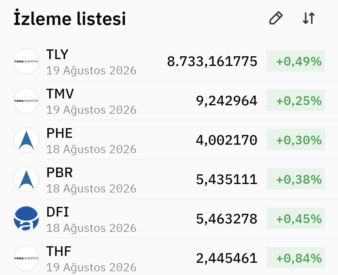 ipekhaznedarx's tweet photo. Acaba bugün fonum tam olarak ne kadar getirdi diye gece  00.00 bekleme dönemi bitiyor. 📈

Fintables üzerinden artık bazı popüler fonların kesinleşmiş fiyat açıklamalarını akşam saat 22.00 civarı görebiliyoruz. Sadece tahmin değil, doğrudan net veri!

Sepetinizde ağırlığı en yüksek olan fon hangisi?