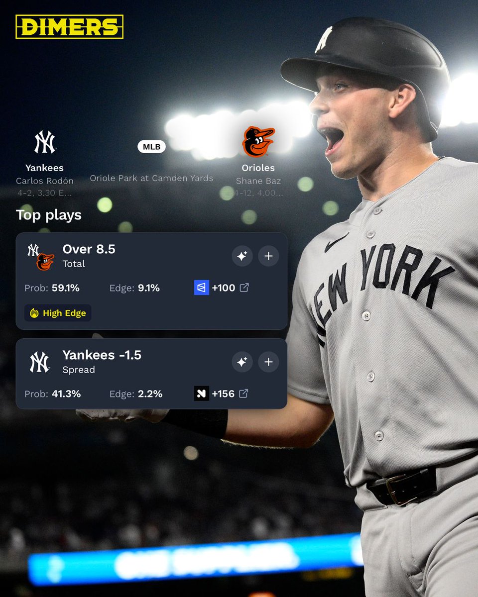 dimerscom's tweet photo. The Yankees have a Wild Card spot in their grasp and have a good chance to further solidify postseason baseball against the Orioles and the 4-12 Shane Baz tonight.

Edges on the market on both the total and Yanks runline according to our simulations. https://t.co/OjzFSfeRx5