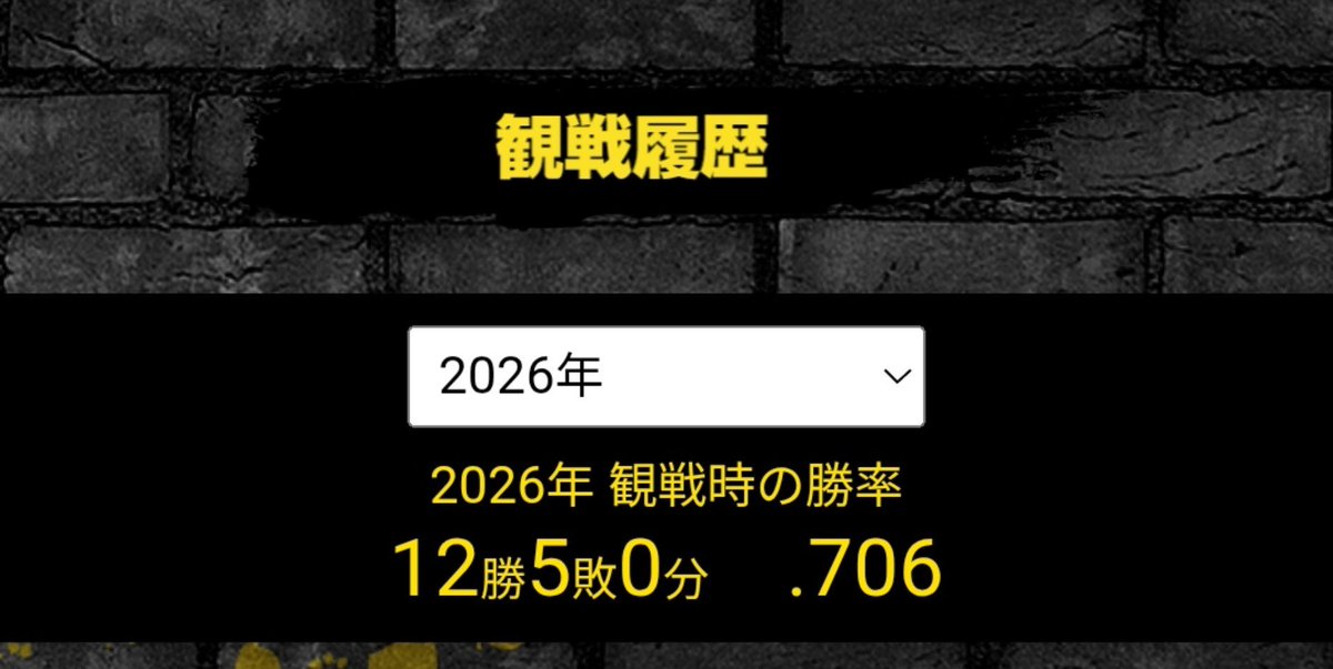 _o7liy's tweet photo. 1敗は未観戦含んでるので実際12勝4敗！！！勝率7割来ちゃ^^🎶🎶🎶🎶
9連勝中さすがに勝利の女神ｶﾆｬ💖 https://t.co/qKxF3Gf7Fb