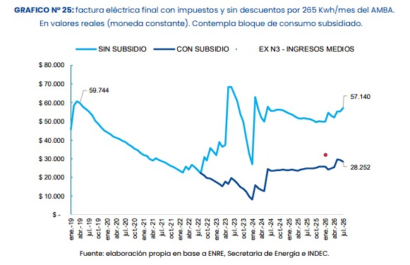 FernandoMarull's tweet photo. La morosidad no subio por el ajuste de tarifas. 

No olvidar que las tarifas de luz y gas estan congeladas. 

Saludos, "Los datos"

Datos de la UBA https://t.co/MmRh4YG925