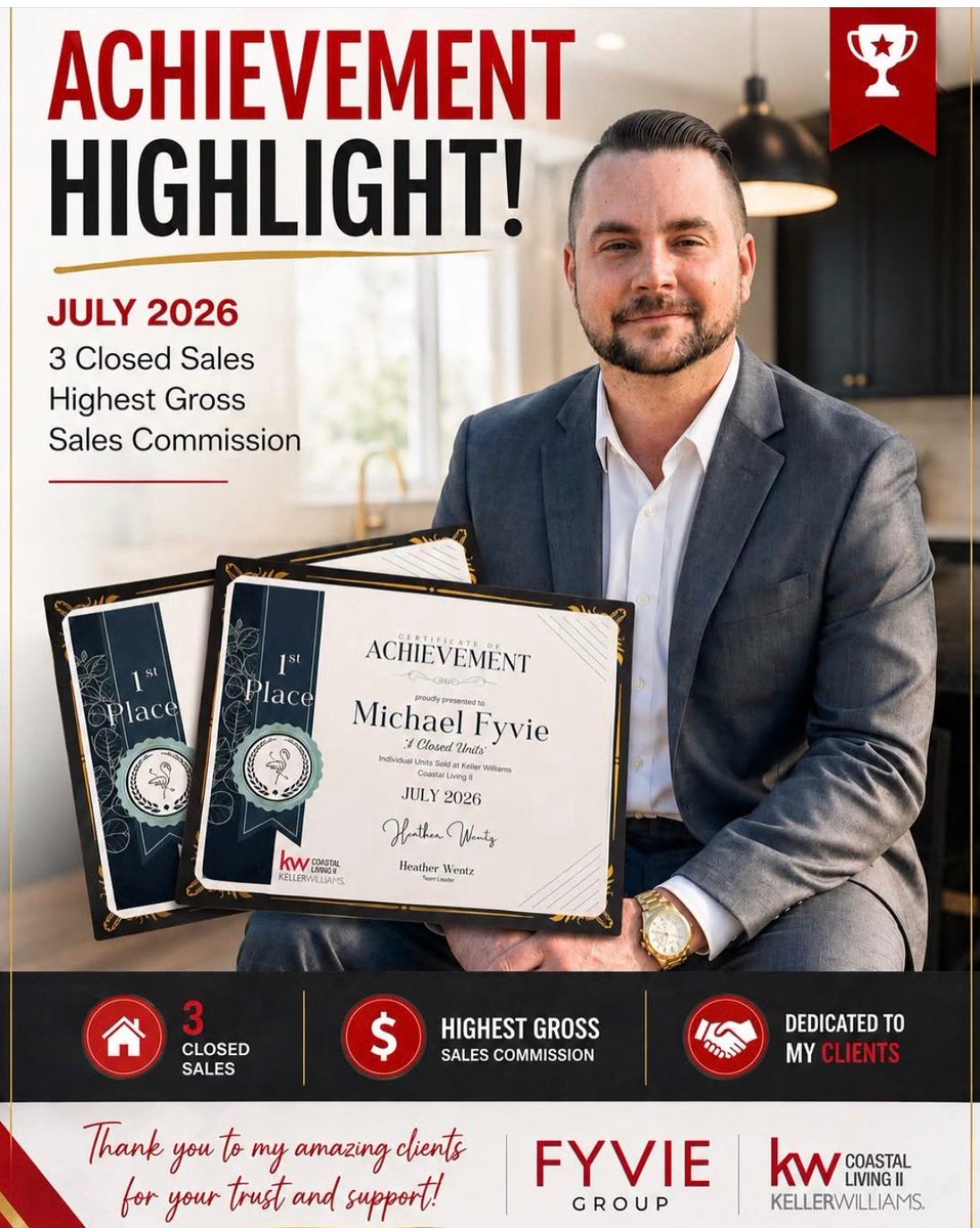 MikeFyvie's tweet photo. 🏆 Achievement Highlight: July 2026!

Grateful to be recognized for 3 Closed Sales + Highest Gross Sales Commission!

Thinking about buying, selling or building in Lakewood Ranch? 🏡 DM me—I’d love to help.

https://t.co/pbgdyRfIDz
#LakewoodRanch #RealEstate https://t.co/J2mAhC2X5m