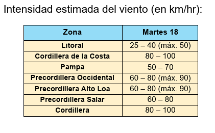 CentralInfo_cl's tweet photo. Reporte SENAPRED #Antofagasta #Tocopilla  #Taltal https://t.co/ZwNmK2Y2vS